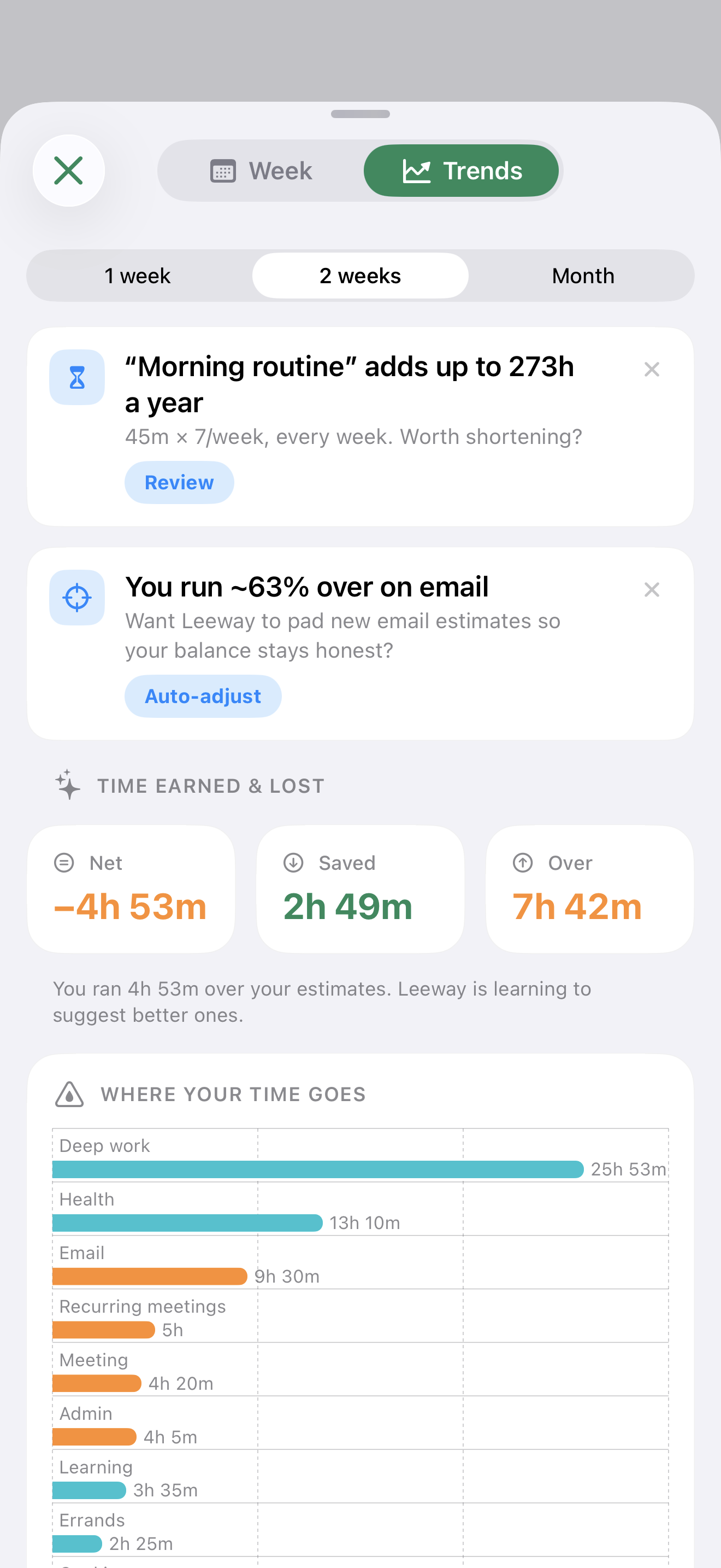 Trends with insights and time earned and lost
