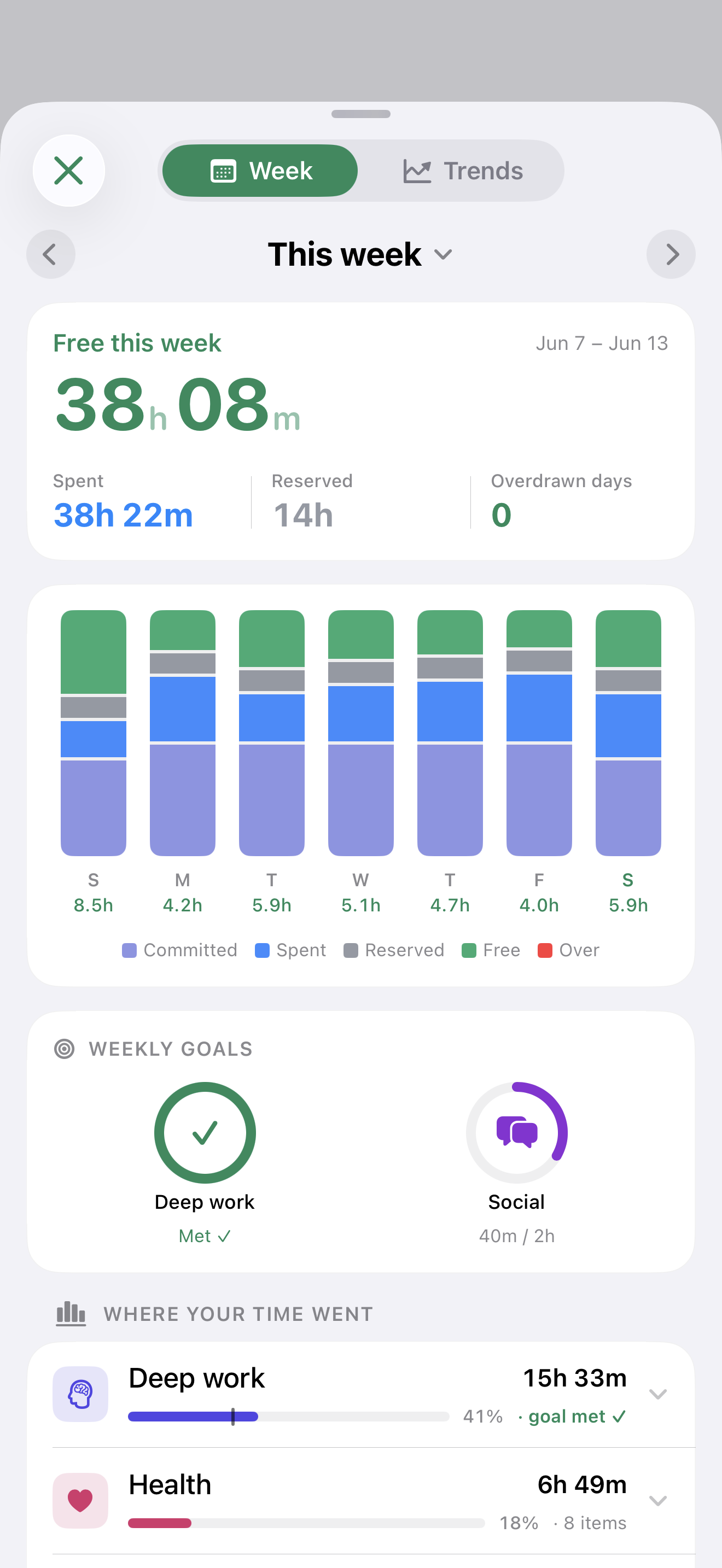 Week view with seven balance columns